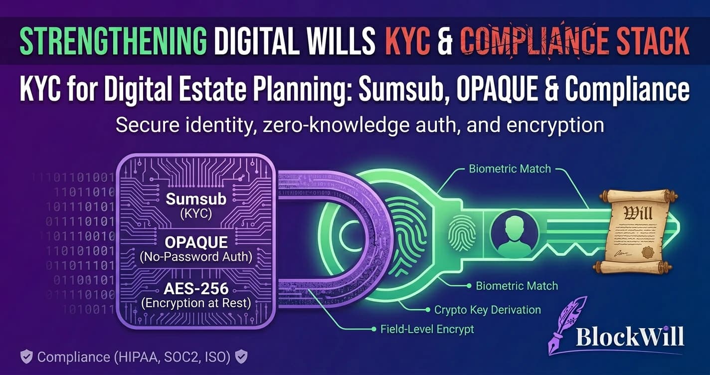 KYC for Digital Estate Planning: Sumsub, OPAQUE, and the Compliance Stack That Keeps Wills Safe