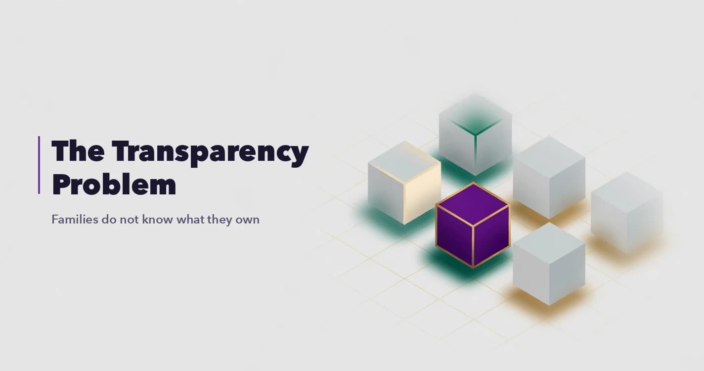 The Transparency Problem: Why Most Families Don't Actually Know What They Own