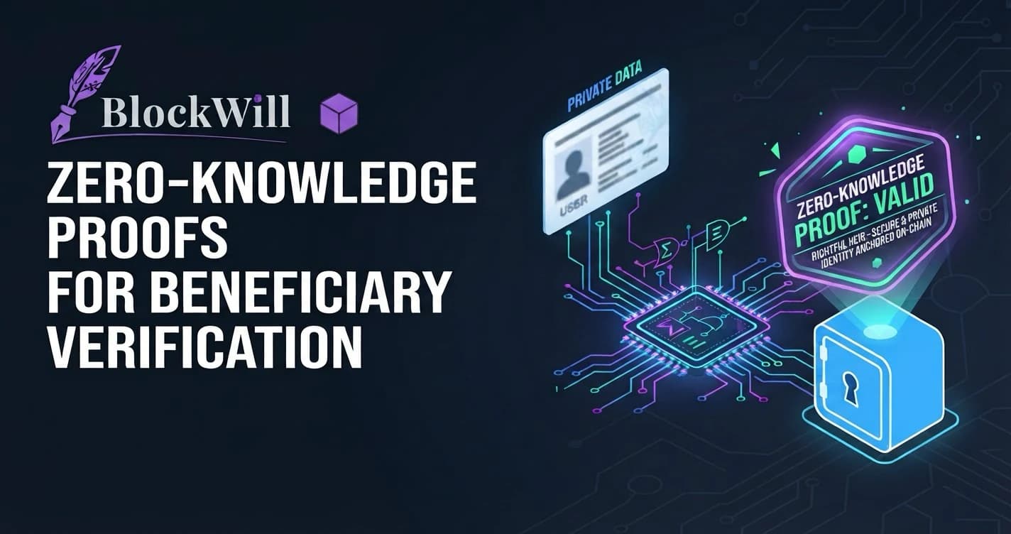 Zero-Knowledge Proofs for Beneficiary Verification